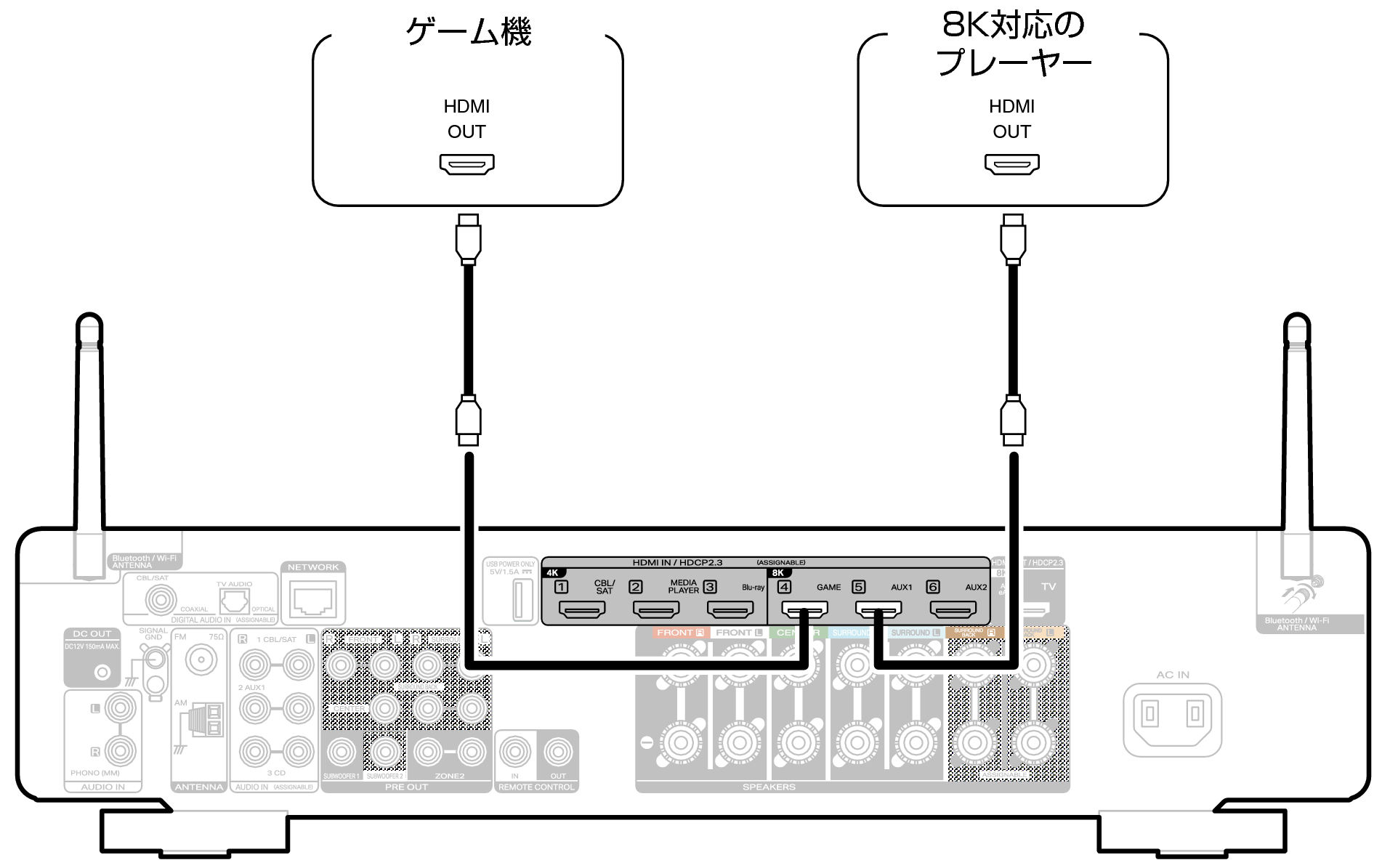 Conne 8K C70s S2N